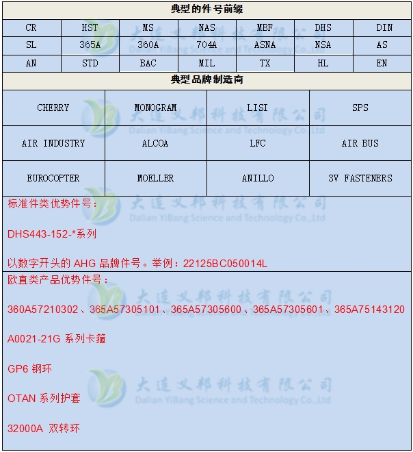 航空扭矩工具/標(biāo)準(zhǔn)件/緊固件