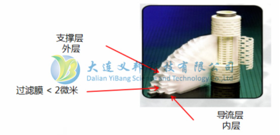 DEXMET濾膜支撐材料用于微電子半導體過濾