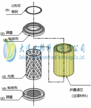 DEXMET濾膜支撐材料用于微電子半導體過濾