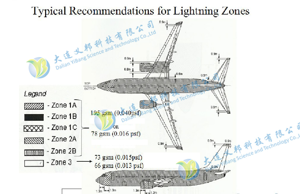 飛行器與風機防雷