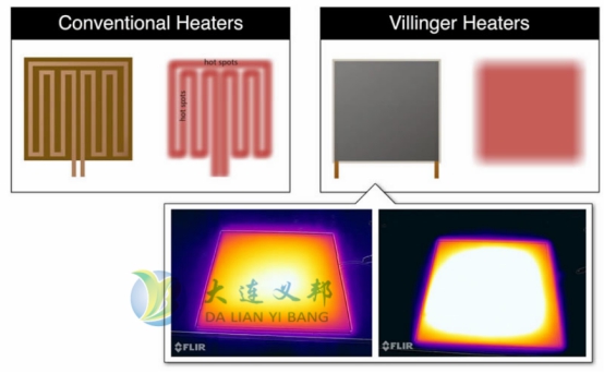 半導體柔性加熱層 半導體柔性加熱