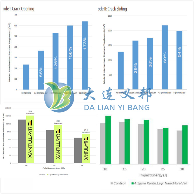 航空航天樹脂基復(fù)合材料增韌材料--納米纖維層間增韌薄膜