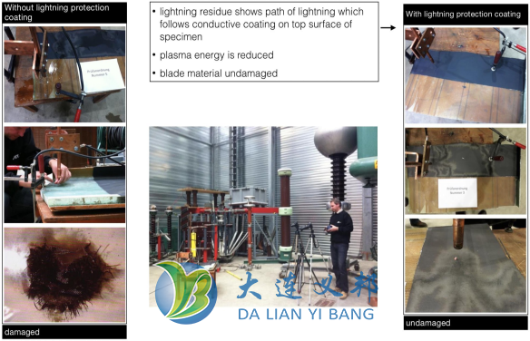 2020CWP北京風(fēng)能大會(huì)大連義邦將攜6款風(fēng)機(jī)防雷防除冰材料