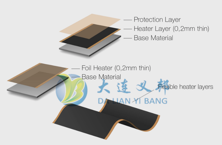 2020CWP北京風(fēng)能大會(huì)大連義邦將攜6款風(fēng)機(jī)防雷防除冰材料