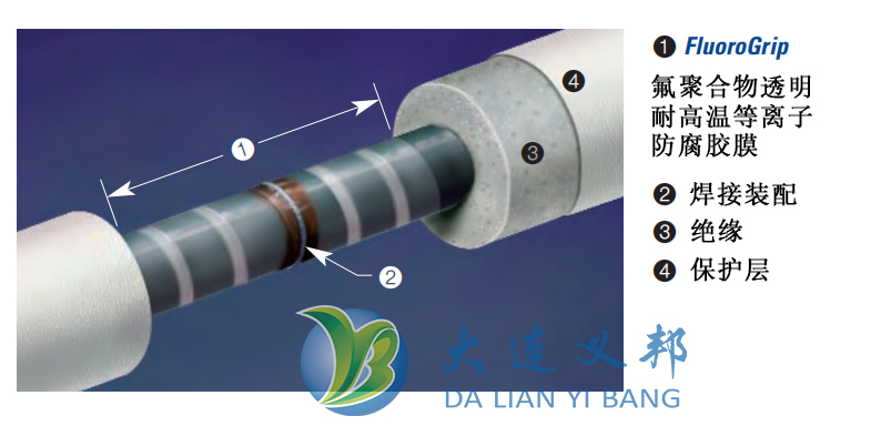 防腐防銹FluoroGrip氟聚合物膠膜用于管道表面防護