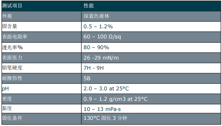 大連義邦引入的另一款可噴墨打印高透明高導電的石墨烯油墨可用于柔性光電器件