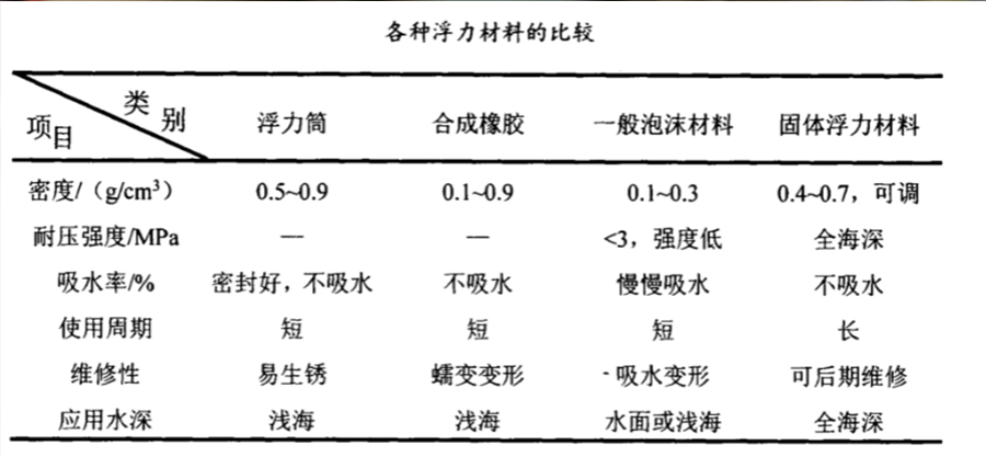 深海固體浮力材料微球