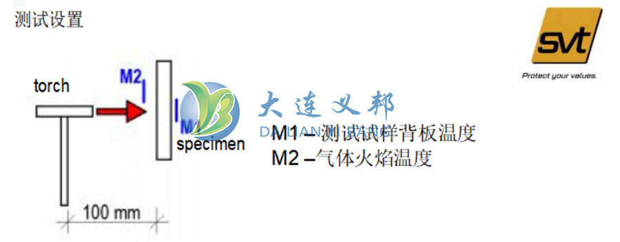 SVT防火涂料可用于動力電池包內高壓連接件銅排絕緣防護熔融熱失控