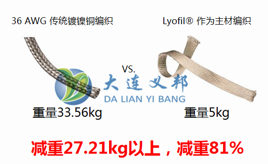 民用飛機電纜的選擇方法,高強度且輕量化防波套