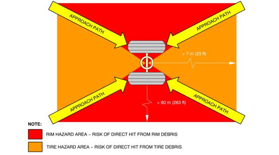 油脂可引起飛機制動系統或起落架起火,被動防火涂料可有效預防