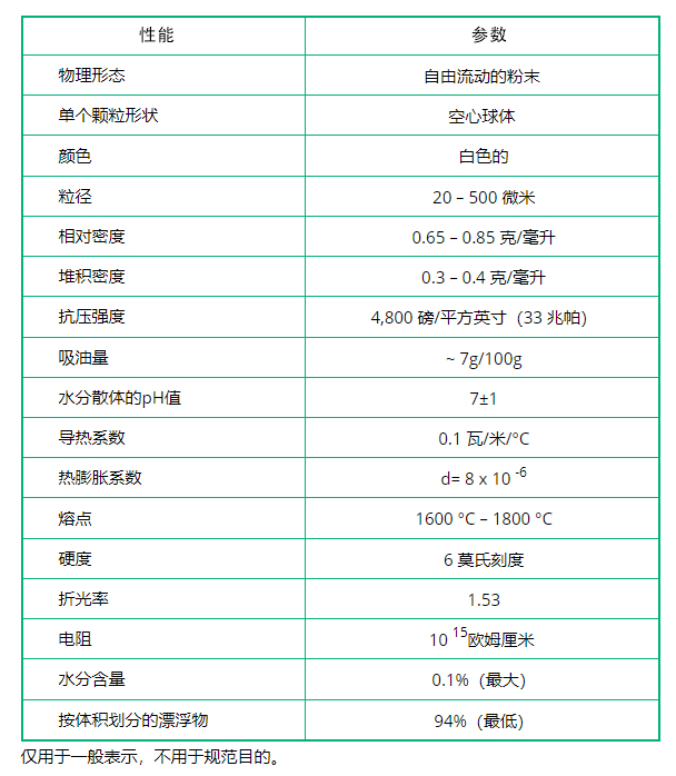 空心陶瓷微珠可用于高強度精密加工砂輪,提高氣孔分布均勻性