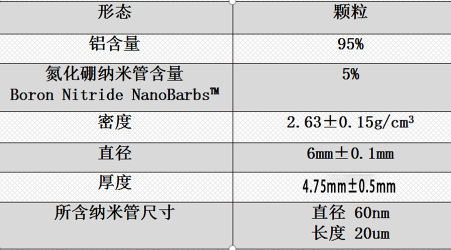 輕量化的增強鋁合金防彈插板,對比鋼板重量可減輕50%且防護等級不變