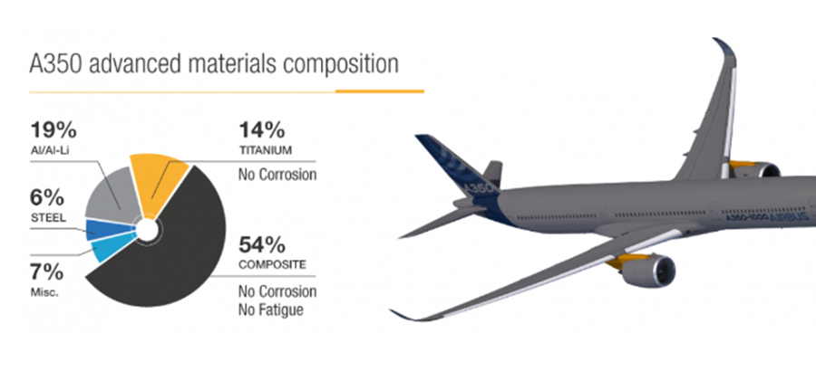 氮化硼納米管鋁母合金,可實(shí)現(xiàn)航空飛行器鋁基復(fù)合材料機(jī)械強(qiáng)度增強(qiáng)或減重