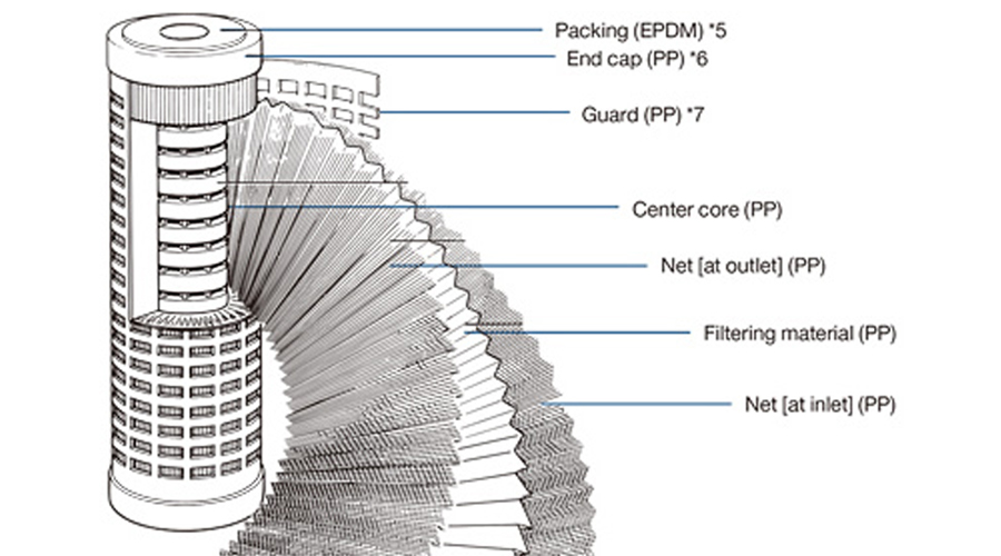 DEXMET過濾支撐網:耐腐蝕精密過濾技術實現初過濾和微過濾的高效性