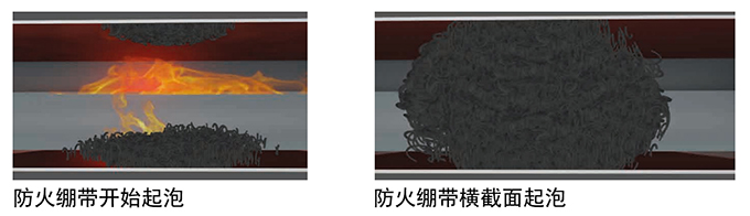 將普通通訊線纜升級改造為高標準防火通訊線纜的新思路