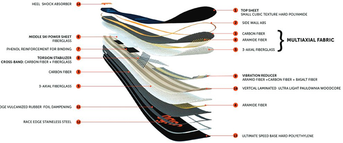 Haydale石墨烯樹脂機械增強填料,提升競技類運動產品屈曲和抗沖擊強度