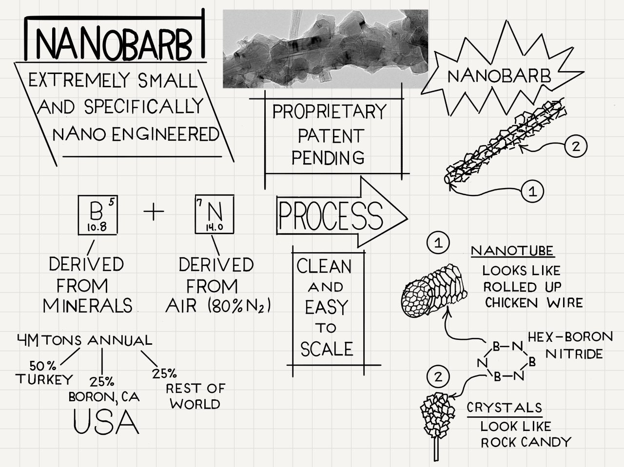 氮化硼納米管在3D打印材料中的應用及優勢分析