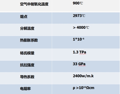 用于汽車結(jié)構(gòu),氮化硼納米管鋁母合金可實現(xiàn)鋁合金機(jī)械強(qiáng)度提升70%或減重50%