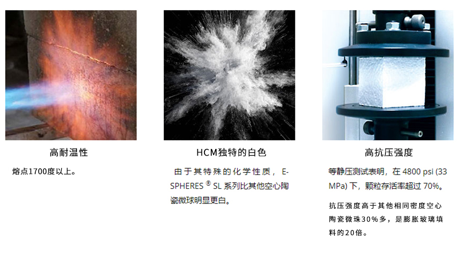 提升鋁合金性能:中空陶瓷微球在鋁基復(fù)合材料中的應(yīng)用