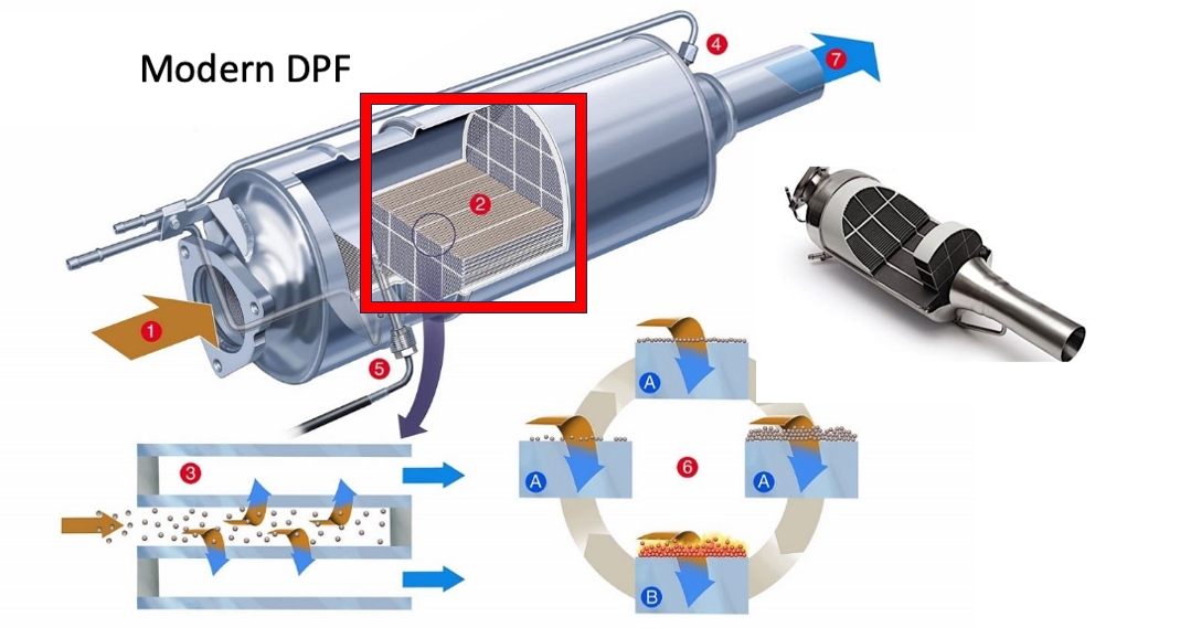 空心陶瓷微珠在柴油顆粒過濾器(DPF)中的應用以及性能提升分析
