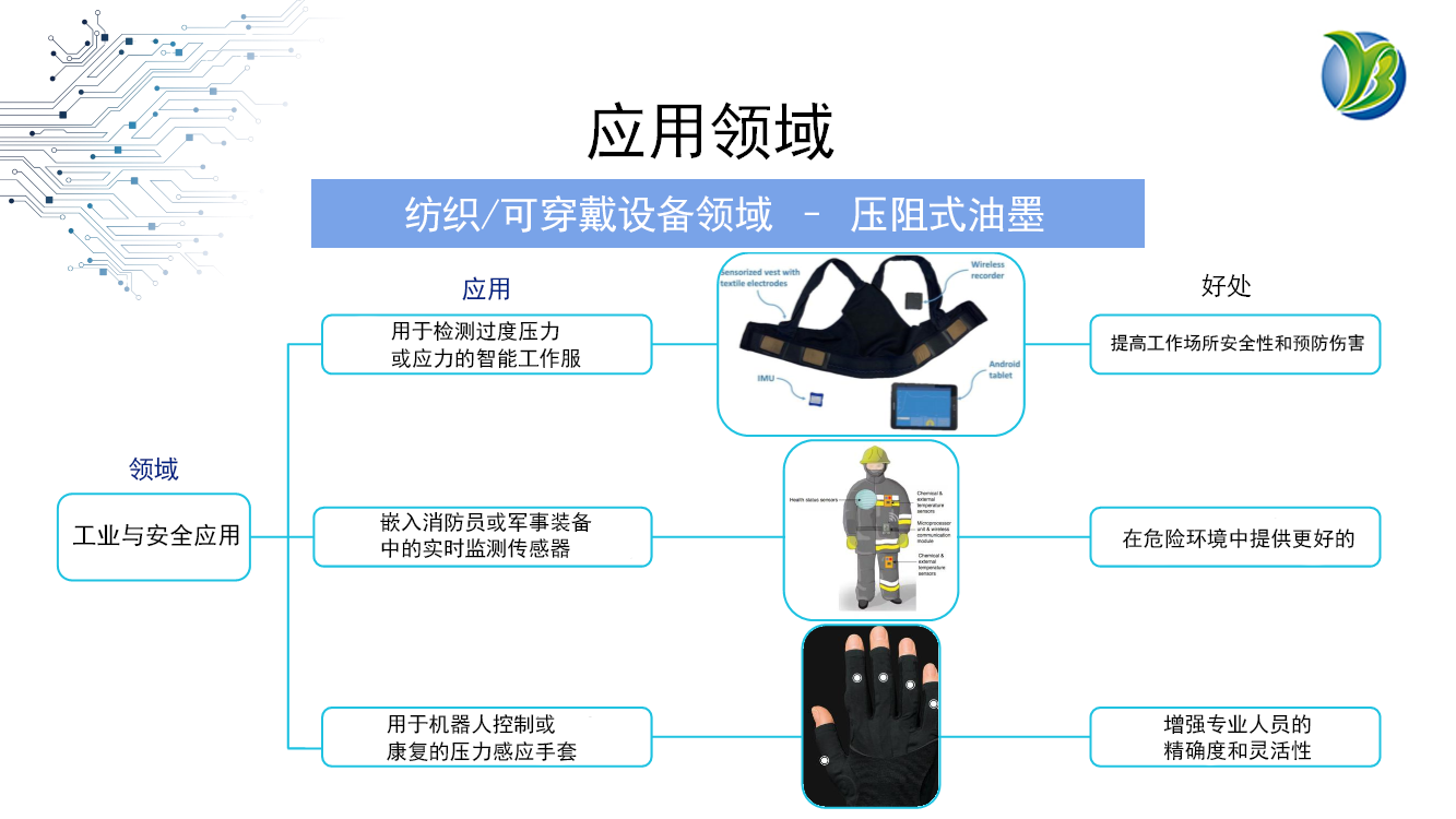 可實施精準監控的壓阻油墨材料:助力智能穿戴設備的未來發展