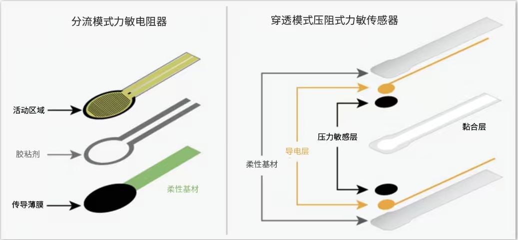 從五層到三層:NanoPaint無隔離層壓阻油墨,簡化制造,重塑柔性傳感設計